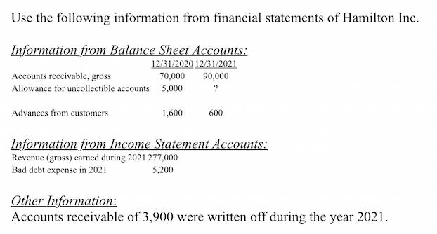 Use the following information from financial statements of Hamilton Inc.
Information from Balance Sheet Accounts:
12/31/2020 12/31/2021
Accounts receivable, gross
Allowance for uncollectible accounts 5,000
70,000
90,000
Advances from customers
1,600
600
Information from Income Statement Accounts:
Revenue (gross) carned during 2021 277,000
Bad debt expense in 2021
5,200
Other Information:
Accounts receivable of 3,900 were written off during the year 2021.

