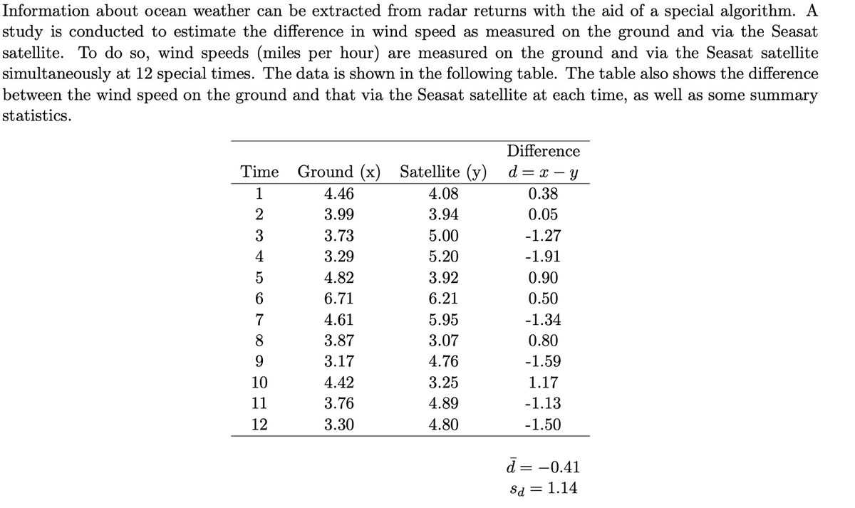 Information about ocean weather can be extracted from radar returns with the aid of a special algorithm. A
study is conducted to estimate the difference in wind speed as measured on the ground and via the Seasat
satellite. To do so, wind speeds (miles per hour) are measured on the ground and via the Seasat satellite
simultaneously at 12 special times. The data is shown in the following table. The table also shows the difference
between the wind speed on the ground and that via the Seasat satellite at each time, as well as some summary
statistics.
Difference
Time
Ground (x) Satellite (y)
d = x – y
1
4.46
4.08
0.38
3.99
3.94
0.05
3.73
5.00
-1.27
4
3.29
5.20
-1.91
4.82
3.92
0.90
6.
6.71
6.21
0.50
7
4.61
5.95
-1.34
8
3.87
3.07
0.80
9.
3.17
4.76
-1.59
10
4.42
3.25
1.17
11
3.76
4.89
-1.13
12
3.30
4.80
-1.50
d = -0.41
Sd = 1.14

