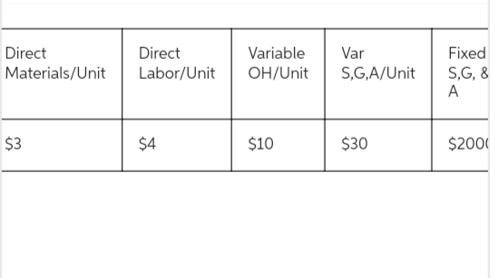Direct
Materials/Unit
$3
Direct
Labor/Unit
$4
Variable Var
OH/Unit
$10
S,G,A/Unit
$30
Fixed
S,G, 8
A
$2000