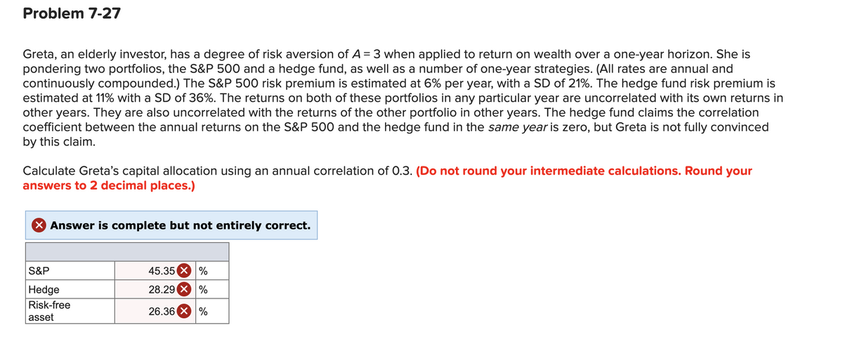 Problem 7-27
Greta, an elderly investor, has a degree of risk aversion of A= 3 when applied to return on wealth over a one-year horizon. She is
pondering two portfolios, the S&P 500 and a hedge fund, as well as a number of one-year strategies. (All rates are annual and
continuously compounded.) The S&P 500 risk premium is estimated at 6% per year, with a SD of 21%. The hedge fund risk premium is
estimated at 11% with a SD of 36%. The returns on both of these portfolios in any particular year are uncorrelated with its own returns in
other years. They are also uncorrelated with the returns of the other portfolio in other years. The hedge fund claims the correlation
coefficient between the annual returns on the S&P 500 and the hedge fund in the same year is zero, but Greta is not fully convinced
by this claim.
Calculate Greta's capital allocation using an annual correlation of 0.3. (Do not round your intermediate calculations. Round your
answers to 2 decimal places.)
Answer is complete but not entirely correct.
S&P
45.35 X %
Hedge
28.29 X %
Risk-free
26.36 X %
asset
