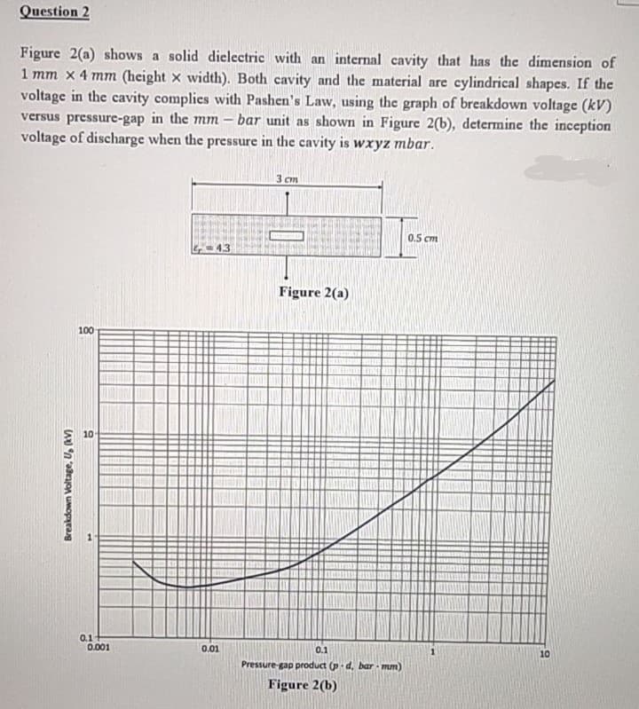 Question 2
Figure 2(a) shows a solid dielectric with an internal cavity that has the dimension of
1 mm x 4 mm (height x width). Both cavity and the material are cylindrical shapes. If the
voltage in the cavity complies with Pashen's Law, using the graph of breakdown voltage (kV)
versus pressure-gap in the mm - bar unit as shown in Figure 2(b), determine the inception
voltage of discharge when the pressure in the cavity is wxyz mbar.
Breakdown Voltage, Up (kV)
100
10
0.1
0.001
4.3
0.01
3 cm
Figure 2(a)
ALUMIN
91111
ATME
0.1
Pressure-gap product (p-d, bar-mm)
Figure 2(b)
0.5 cm
10