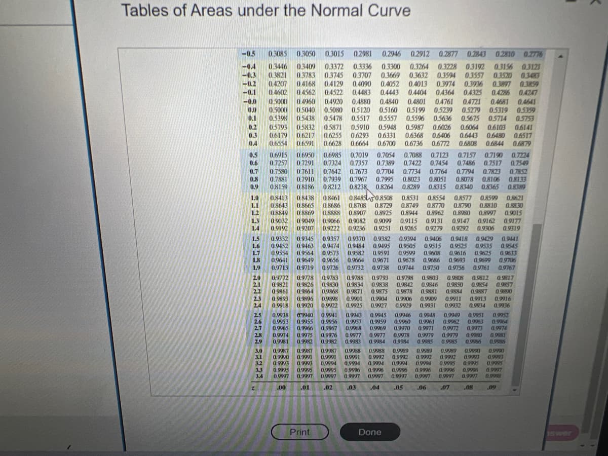 Tables of Areas under the Normal Curve
-0.5
-0.3
-0.2
-0.1
-0.0
9938 33923 99539 333 3:
2.8
2.9
3.0
3.1
3.2
3.3
3.4
z
0.3264
0.3632 0.3594 0.3557 0.3520 0.3483
0.3632
0.3085 0.3050 0.3015 0.2981 0.2946 0.2912 0.2877 0.2843 0.2810 0.2776
0.3446 0.3409 0.3372 0.3336 0.3300 0.3264 0.3228 03192 0.3156 03121
0.3821 0.3783 0.3745 0.3707
0.3745 0.3707 0.3669
0.4207 0.4168 0.4129 0.4090 0.4052 0.4013 0.3974 0.3936 0.3897 0.3859
0.4602 0.4562 0.4522
04522 0.4483 0.4443 0.4404 04364 0.4325 0.4286 0.4247
0.5000 0.4960 0.4920 0.4880 0.4840 0.4801 04761 04721 0.4681 04641
0.5000 0.5040 0.5080 0.5120 0.5160 0.5199 0.5239 0.5279 0.5319 0.5399
0.5398 0.5438 0.5478 0.5517 0.5557 0.5596 05636 0.5675 05714 0.5753
0.5793 0.5832 0.5871 0.5910 0.5948 0.5987 0.6026 0.6064 0.6103
0.6103 06141
0.6179 0.6217 0.6255 0.6293 0.6331 0.6368 0.6406 0.6443 0.64.80 0.6517
0.6554 0.6591 0.6628 0.6664 0.6700 0.6736 0.6772 0.6808 0.6844 0.6879
0.6915 0.6950 0.6985 0.7019 0.7054 0.7088 0.7123 0.7157 0.7190 0.7224
0.7257 0.7291 0.7324 0.7357 0.7389 0.7422 0.7454 0.7486 0.7517 0.7549
0.7580 0.7611 0.7642 0.7673 0.7704 0.7734 0.7764 0.7794 0.7823 0.7852
0.7881 0.7910 0.7939 0.7967 0.7995 0.8023 0.8051 0.8078 0.8106 0.8133
0.8159 0.8186 0.8212 0.8238 0.8264 0.8289 0.8315 0.8340 0.8365 0.83.89
HONEY STEHLAK LINEA AUTON
0.8413 0.8438 0.8461 0.84850.8508 0.8531 0.8554 0.8577 0.8599 0.8621
0.8643 0.8665 0.8686 0.8708 0.8729 0.8749 0.8770 0.8790 0.8810 0.8830
0.8849 0.8869 0.8888 0.8907 0.8925 0.8944 0.8962 0.8980 0.8997 09015
0.9032 0.9049 0.9066 0.9082 0.9099 0.9115 0.9131 0.9147 0.9162 0.9177
0.9192 0.9207 0.9222 0.9236 0.9251 0.9265 0.9279 0.9292 0.9306 0.9319
EXERY
7777
0.9332 0.9345 0.9357 0.9370 0.9382 0.9394 0.9406 0.9418 0.9429 0.9441
0.9452 0.9463 0.9474 0.9484 0.9495 0.9505 0.9515 0.9525 0.9535 0.9545
0.9554 0.9564 0.9573 0.9582 0.9591 0.9599 0.9608 0.9616 0.9625 0.9633
0.9641 0.9649 0.9656 0.9664 0.9671 0.9678 0.9686 0.9693 0.9699 0.9706
0.9713 0.9719 0.9726 0.9732 0.9738 0.9744 0.9750 0.9756 0.9761 0.9767
CONT
HEARD
0.9772 0.9778 0.9783 0.9788 0.9793 0.9798 0.9803 0.9808 0.9812
0.9817
0.9821 0.9826 0.9830 0.9834 0.9838 0.9842 0.9846 0.9850 0.9854 0.9857
0.9861 0.9864 0.9868 0.9871 0.9875 0.9878 0.9881 0.9884 0.9887 0.9890
0.9893 0.9896 0.9898 0.9901 0,9904 0.9906 0.9909 0.9911 0.9913 0.9916
0.9918 0.9920 0.9922 0.9925 0.9927 0.9929 0.9931 0.9932 0.9934 0.9936
0.0029 0.9940 0.9941 0.9943 0.9945 0.9946 0.9948 0.9949 0.9951 0.9952
0.9953 0.9955 0.9956 0.9957 0,9959 0,9960 0.9961 0,9962 0.9963 0,9964
0.9965 0.9966 0.9967 0.9968 0.9969
0.9970 0.9971 0.9972 0.9973 0.9974
0.9974 0.9975 0.9976 0.9977 0.9977 0.9978 0.9979 0.9979 0.9980 0.9981
0.9981 0.9982 0.9982 0.9983 0.9984 0.9984 0.9985 0.9985 0.9986 0.9986
0.9938
0.9988 0.9988 0.9989 0.9989 0.9989 (1.9990) 0.9990
0.9992 0.9992 0.9992 0.9992 0.9993 0.9993
0.9994 0.9994 0.9994 0.9995 0.9995 0.9995
0,9996 0.9996 0,9996 0.9996 0.9996 0.9996 0.9997
0.9997 0.9997 0.9997 0.9997 0.9997 0.9997 0.9998
.03 .04 .05 .06 .07 ,08
0,9987 0.9987 0.9987
0.9990 0.9991 0.9991 0.9991
0.9993 0.9993 0.9994 0.9994
0.9995 0.9995 0.9995
0.9997 0.9997 0.9997
.00 .01 .02
Print
Done
.09
Iswar