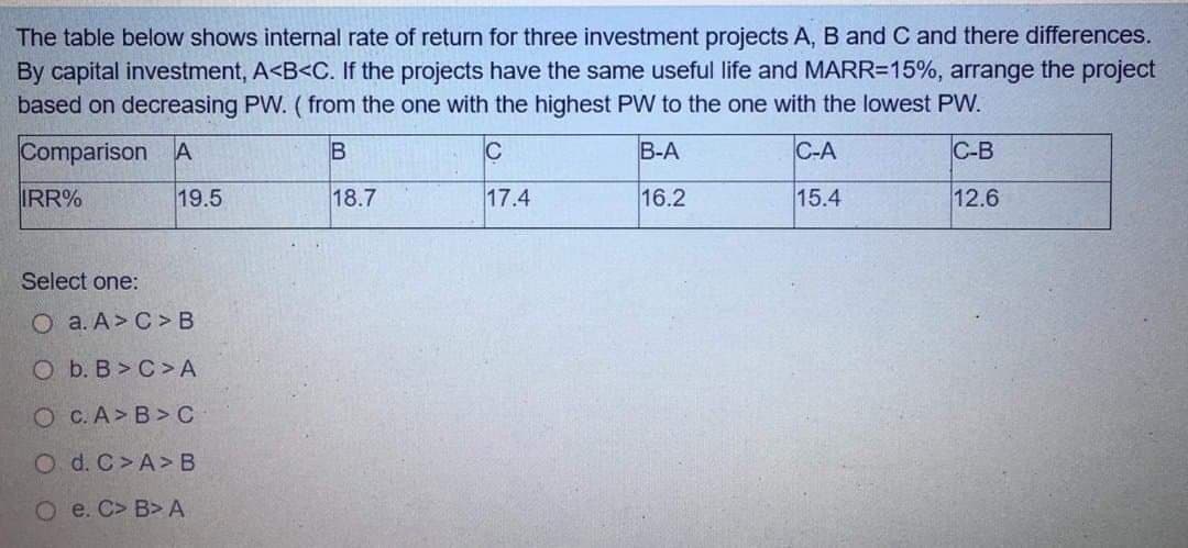The table below shows internal rate of return for three investment projects A, B and C and there differences.
By capital investment, A<B<C. If the projects have the same useful life and MARR=15%, arrange the project
based on decreasing PW. ( from the one with the highest PW to the one with the lowest PW.
Comparison A
C
В-А
C-A
C-B
IRR%
19.5
18.7
17.4
16.2
15.4
12.6
Select one:
О а.А> С> В
O b. B > C>A
O C. A> B>C
O d. C>A>B
O e. C> B> A

