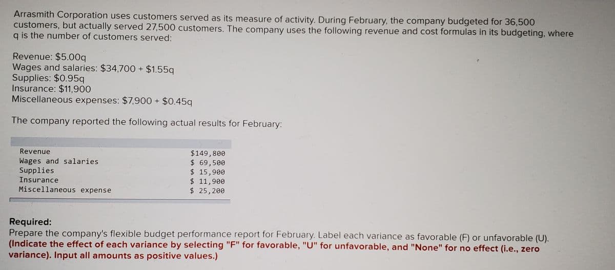 Arrasmith Corporation uses customers served as its measure of activity. During February, the company budgeted for 36,500
customers, but actually served 27,500 customers. The company uses the following revenue and cost formulas in its budgeting, where
q is the number of customers served:
Revenue: $5.00q
Wages and salaries: $34,700 + $1.55q
Supplies: $0.95q
Insurance: $11,900
Miscellaneous expenses: $7,900 + $0.45q
The company reported the following actual results for February:
Revenue
Wages and salaries
Supplies
Insurance
$149,800
$ 69,500
$ 15,900
$ 11,900
$ 25,200
Miscellaneous expense
Required:
Prepare the company's flexible budget performance report for February. Label each variance as favorable (F) or unfavorable (U).
(Indicate the effect of each variance by selecting "F" for favorable, "U" for unfavorable, and "None" for no effect (i.e., zero
variance). Input all amounts as positive values.)
