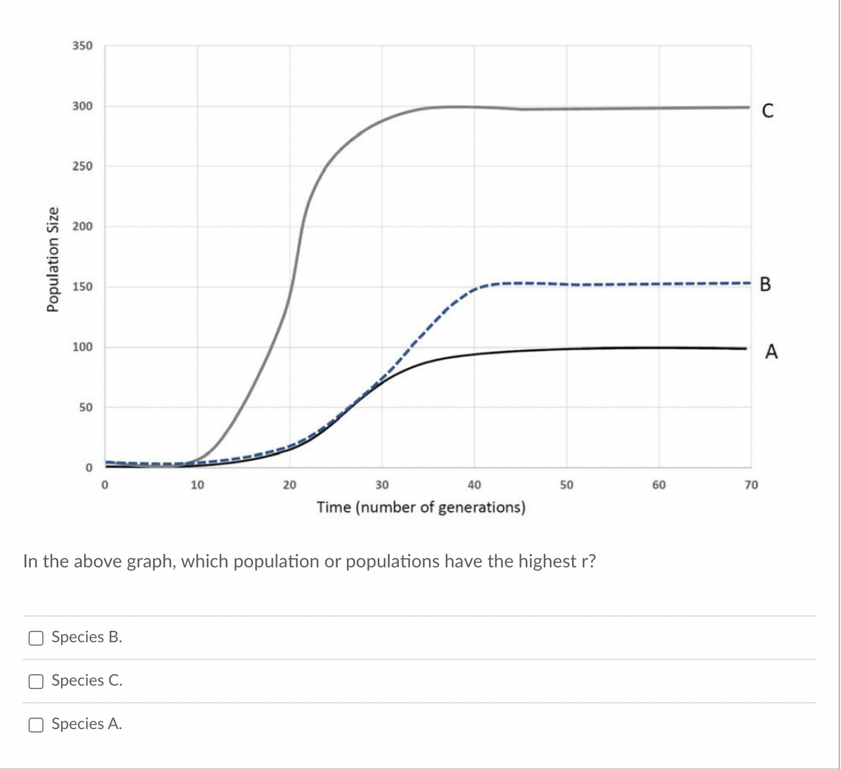 350
300
C
250
200
150
В
100
A
50
10
20
30
40
50
60
70
Time (number of generations)
In the above graph, which population or populations have the highest r?
O Species B.
Species C.
Species A.
Population Size
