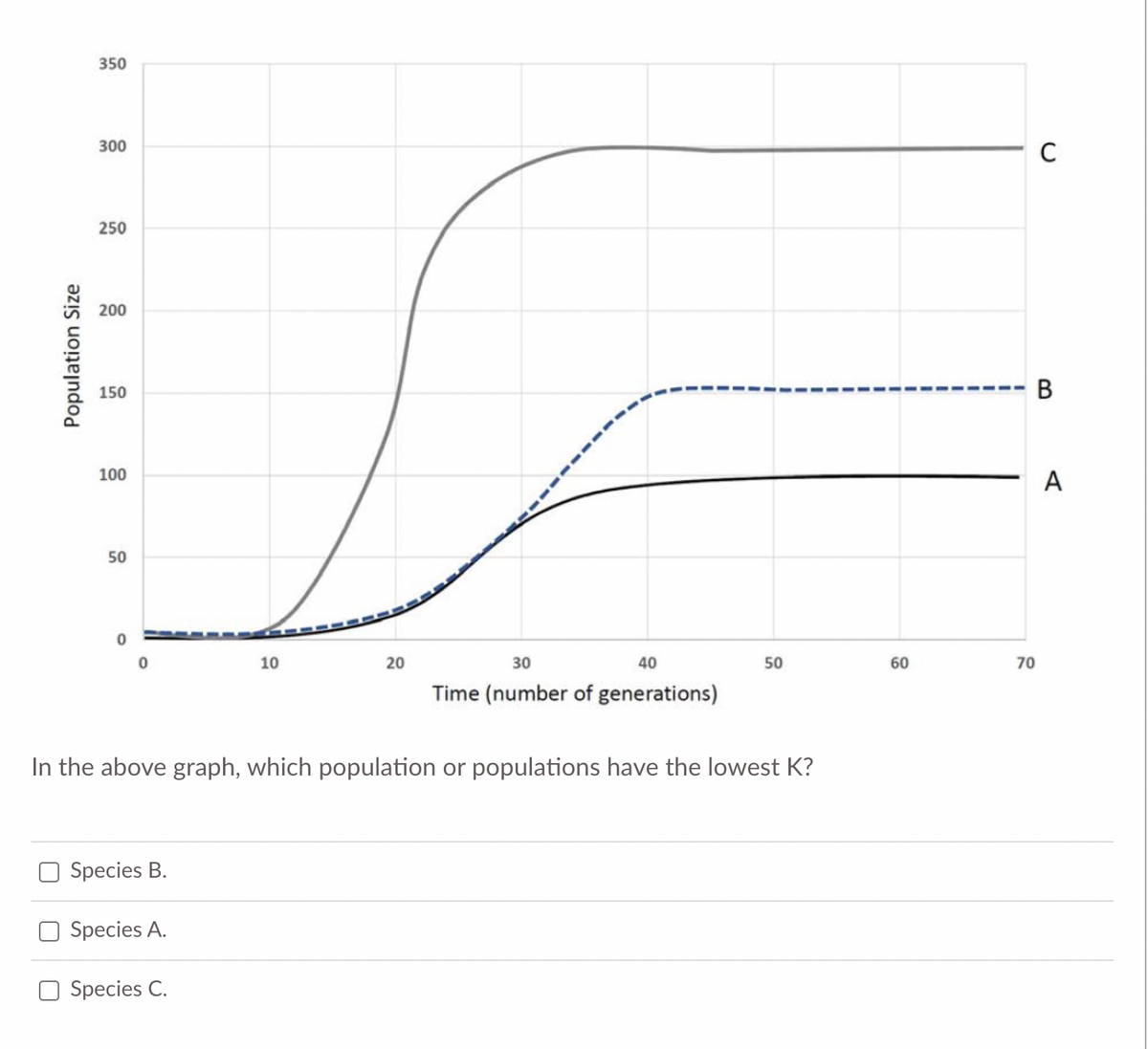 350
300
C
250
200
150
В
100
A
50
10
20
30
40
50
60
70
Time (number of generations)
In the above graph, which population or populations have the lowest K?
Species B.
Species A.
Species C.
Population Size
