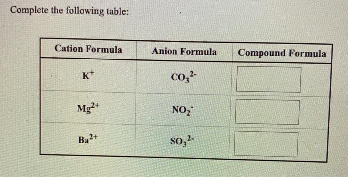 Complete the following table:
Cation Formula
Anion Formula
Compound Formula
K*
Co,-
Mg²+
NO,
Ba2+
so,-
