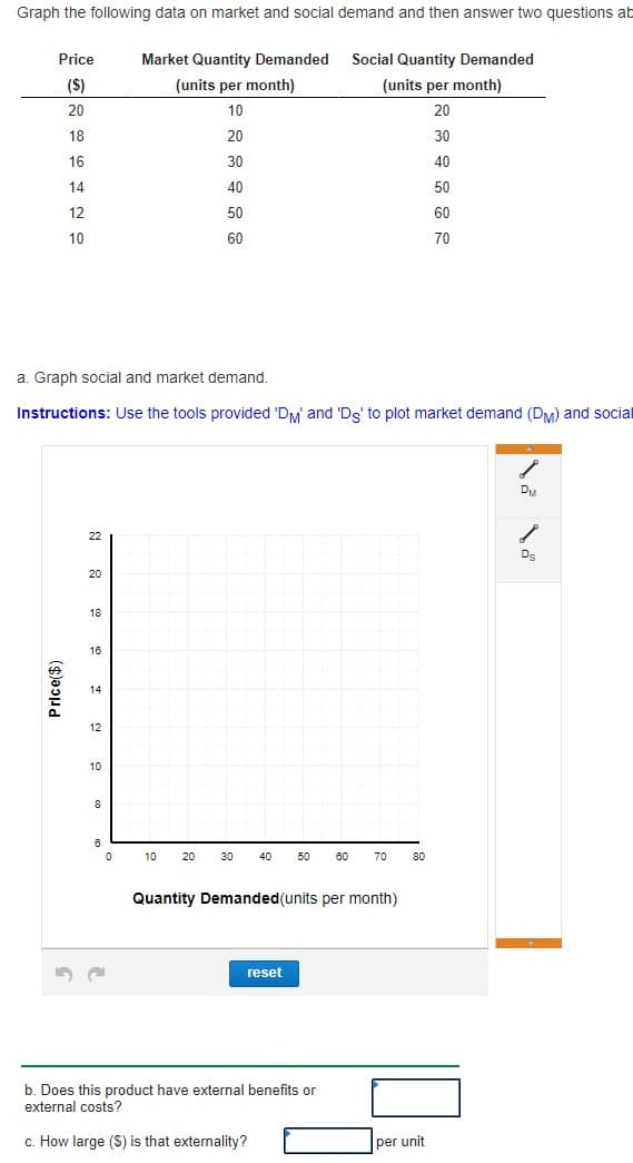 Graph the following data on market and social demand and then answer two questions ab
Price
Market Quantity Demanded
Social Quantity Demanded
($)
(units per month)
(units per month)
20
10
20
18
20
30
16
30
40
14
40
50
12
50
60
10
60
70
a. Graph social and market demand.
Instructions: Use the tools provided 'DM and 'Ds' to plot market demand (DM) and social
DM
22
Ds
20
18
16
14
12
10
10
20
30
40
50
60
70
80
Quantity Demanded(units per month)
reset
b. Does this product have external benefits or
external costs?
c. How large (S) is that externality?
per unit
Price($)
