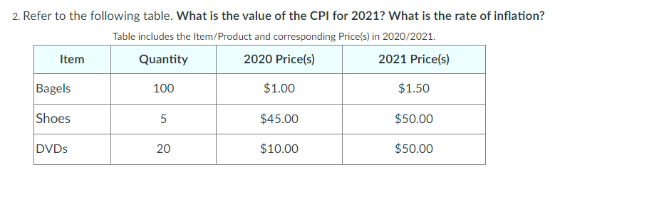 2. Refer to the following table. What is the value of the CPI for 2021? What is the rate of inflation?
Table includes the Item/Product and corresponding Price(s) in 2020/2021.
Quantity
2020 Price(s)
2021 Price(s)
100
$1.00
$45.00
$10.00
Item
Bagels
Shoes
DVDs
5
20
$1.50
$50.00
$50.00