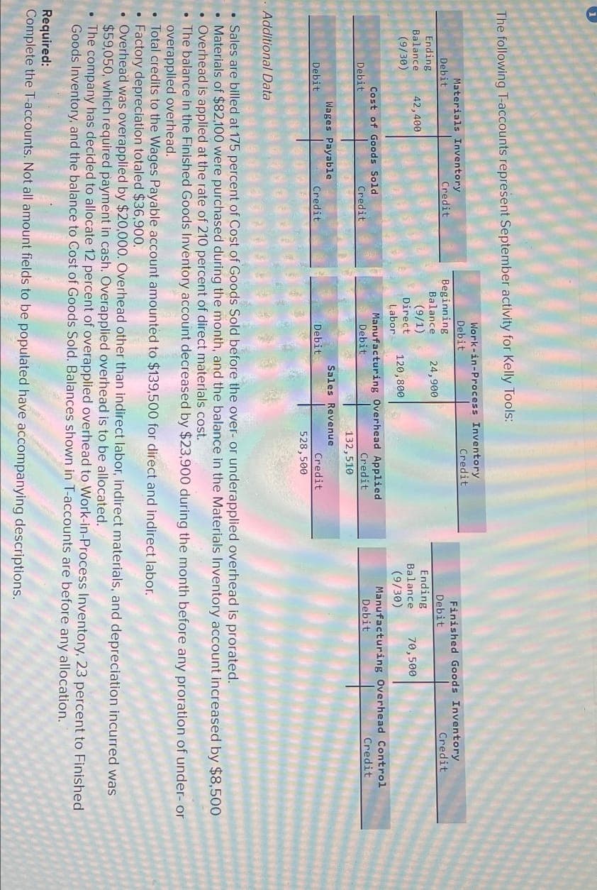 The following T-accounts represent September activity for Kelly Tools:
Work-in-Process Inventory
Materials Inventory
Debit
Credit
Debit
Credit
Beginning
Ending
Balance
24,900
Balance
42,400
(9/1)
(9/30)
Direct
120,800
Labor
Cost of Goods Sold
Debit
Credit
Manufacturing Overhead Applied
Credit
Debit
Finished Goods Inventory
Debit
Credit
Ending
Balance 70,500
(9/30)
Manufacturing Overhead Control
Credit
Debit
132,510
Wages Payable
Sales Revenue
Debit
Credit
Debit
Credit
528,500
. Additional Data
•Sales are billed at 175 percent of Cost of Goods Sold before the over- or underapplied overhead is prorated.
Materials of $82,100 were purchased during the month, and the balance in the Materials Inventory account increased by $8,500
• Overhead is applied at the rate of 210 percent of direct materials cost.
The balance in the Finished Goods Inventory account decreased by $23,900 during the month before any proration of under- or
overapplied overhead.
• Total credits to the Wages Payable account amounted to $139,500 for direct and indirect labor.
Factory depreciation totaled $36,900.
Overhead was overapplied by $20,000. Overhead other than indirect labor, Indirect materials, and depreciation incurred was
$59,050, which required payment in cash. Overapplied overhead is to be allocated.
The company has decided to allocate 12 percent of overapplied overhead to Work-in-Process Inventory, 23 percent to Finished
Goods Inventory, and the balance to Cost of Goods Sold. Balances shown in T-accounts are before any allocation.
Required:
Complete the T-accounts. Not all amount fields to be populated have accompanying descriptions.