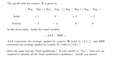 The payoff table for country A is given by
( War, War ) ( War, Neg. ) ( Neg., War ) ( Neg., Neg. )
Assist.
+5
+ 2
+ 2
Neutral
- 5
- 3
In the above table, inside the round brackets
( AAA, BBB ),
AAA represents the strategy applied by country R [refer to (3.1) ], and BBB
represents the strategy applied by country U [ refer to (3.2)].
Does the game has any Nash equilibrium? If your answer is "Yes", then you are
required to identify all the Nash equilibrium (equilibria). Justify you answer.

