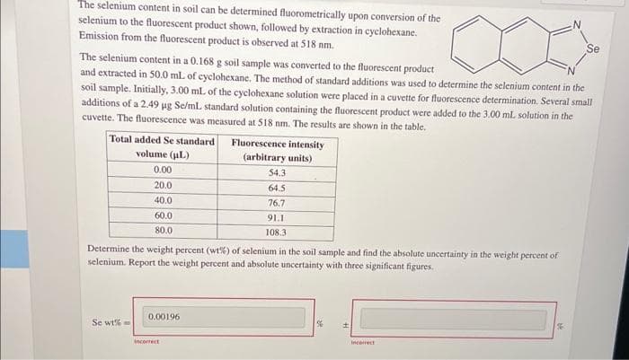 The selenium content in soil can be determined fluorometrically upon conversion of the
selenium to the fluorescent product shown, followed by extraction in cyclohexane.
Emission from the fluorescent product is observed at 518 nm.
The selenium content in a 0.168 g soil sample was converted to the fluorescent product
and extracted in 50.0 mL of cyclohexane. The method of standard additions was used to determine the selenium content in the
soil sample. Initially, 3.00 mL of the cyclohexane solution were placed in a cuvette for fluorescence determination. Several small
additions of a 2.49 µg Se/mL standard solution containing the fluorescent product were added to the 3.00 ml. solution in the
cuvette. The fluorescence was measured at 518 nm. The results are shown in the table.
Total added Se standard
volume (µL)
0.00
20.0
40.0
60.0
80.0
Se wt%
Determine the weight percent (wt%) of selenium in the soil sample and find the absolute uncertainty in the weight percent of
selenium. Report the weight percent and absolute uncertainty with three significant figures.
0.00196
Fluorescence intensity
(arbitrary units)
incorrect
54.3
64.5
76.7
91.1
108.3
%
Incorrect
Se
Œ