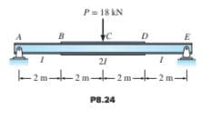 P= 18 kN
B
D
21
-2m2 m 2m-2m
P8.24
