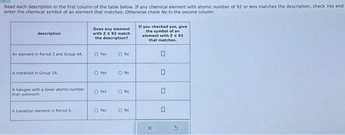 Read each description in the first column of the table below. If any chemical element with atomic number of 92 or less matches the description, check Yes and
enter the chemical symbol of an element that matches. Otherwise check No in the second column.
description
An element in Period 3 and Group 4A.
A metalloid in Group SA.
A halogen with a lower atomic number
than polonium.
A transition element in Period 6.
Does any element
with Zs 92 match
the description?
O Yes
O Yes
O Yes
O Yes
O No
O No
O No
O No
If you checked yes, give
the symbol of an
element with Z S 92
that matches.
0
0
0