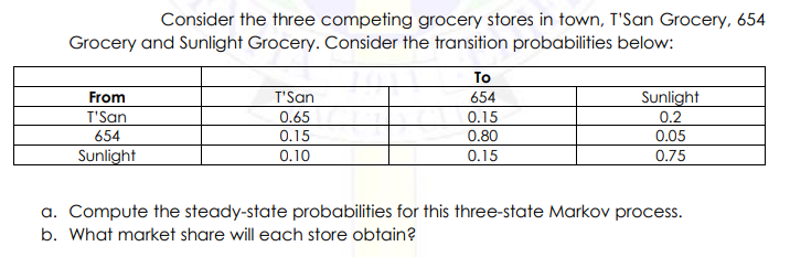 Consider the three competing grocery stores in town, T'San Grocery, 654
Grocery and Sunlight Grocery. Consider the transition probabilities below:
From
T'San
654
Sunlight
T'San
0.65
0.15
0.10
To
654
0.15
0.80
0.15
Sunlight
0.2
0.05
0.75
a. Compute the steady-state probabilities for this three-state Markov process.
b. What market share will each store obtain?