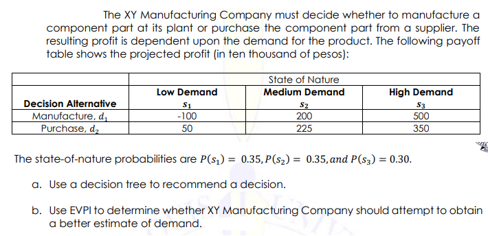The XY Manufacturing Company must decide whether to manufacture a
component part at its plant or purchase the component part from a supplier. The
resulting profit is dependent upon the demand for the product. The following payoff
table shows the projected profit (in ten thousand of pesos):
Decision Alternative
Manufacture, d₁
Purchase, d₂
Low Demand
$1
-100
50
State of Nature
Medium Demand
S2
200
225
High Demand
S3
500
350
MA
The state-of-nature probabilities are P(s₁) = 0.35, P(s₂) = 0.35, and P(S3) = 0.30.
a. Use a decision tree to recommend a decision.
b. Use EVPI to determine whether XY Manufacturing Company should attempt to obtain
a better estimate of demand.