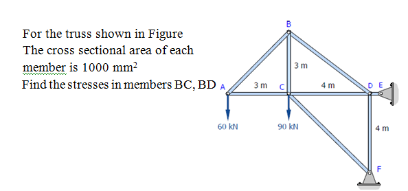For the truss shown in Figure
The cross sectional area of each
member is 1000 mm²
Find the stresses in members BC, BD A
3 m
3 m
4 m
60 kN
90 kN
4 m
