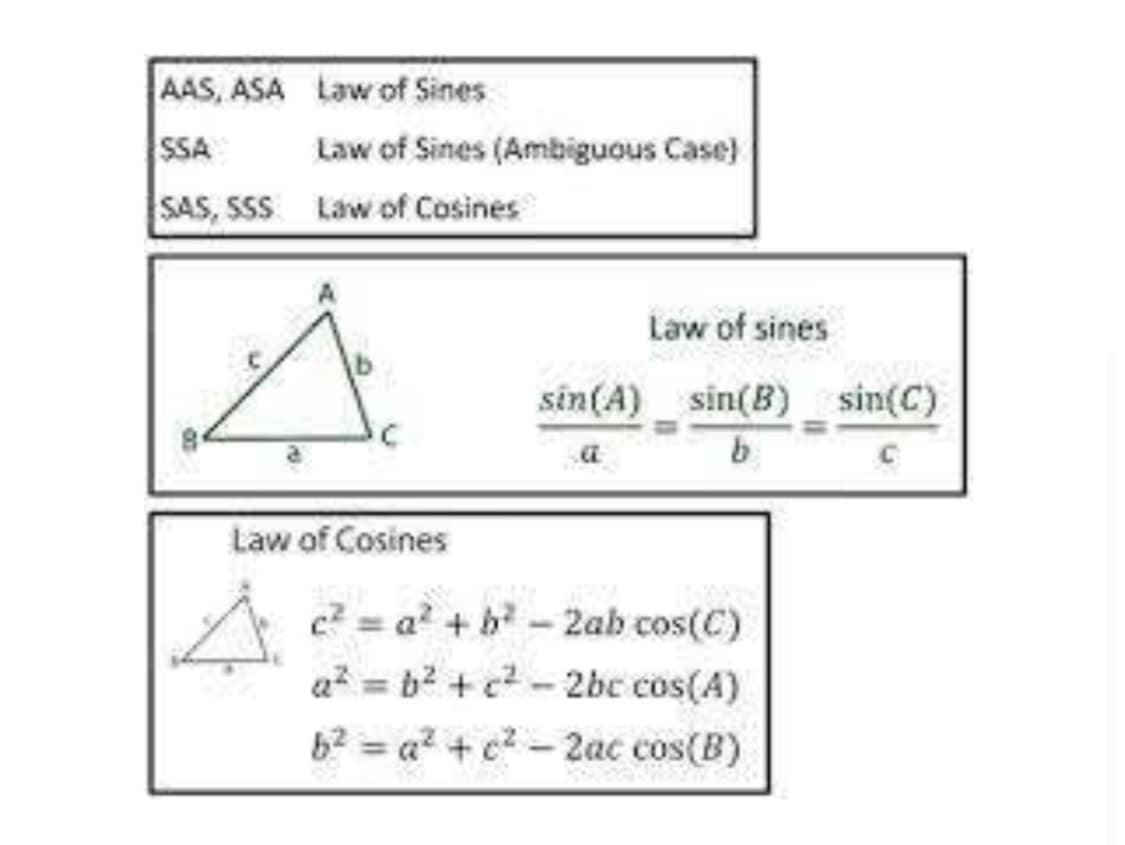 AAS, ASA Law of Sines
SSA
SAS, SSS Law of Cosines
Law of Sines (Ambiguous Case)
Law of Cosines
Law of sines
W
sin(A) sin(B) sin(C)
a
b
c²=a² + b² - 2ab cos(C)
a²=b² + c²-2bc cos(A)
b² = a² + c² - 2ac cos(B)