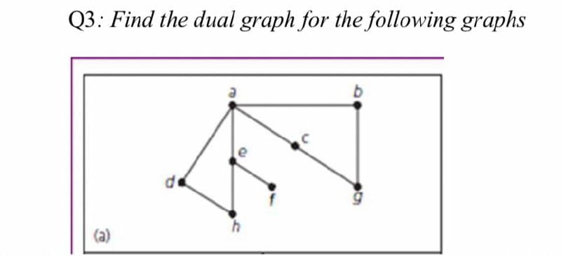 Q3: Find the dual graph for the following graphs
de
(a)
