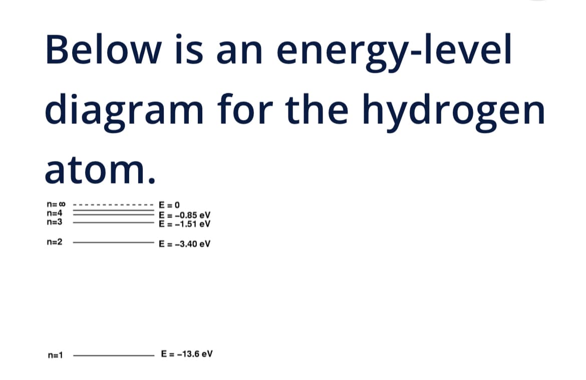Below is an energy-level
diagram for the hydrogen
atom.
n=co
n=4
n=3
n=2
E=0
E = -0.85 eV
E=-1.51 eV
E = -3.40 eV
n=1
E = -13.6 eV