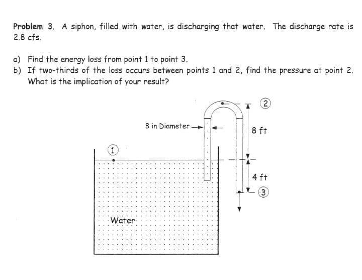 Problem 3. A siphon, filled with water, is discharging that water. The discharge rate is
2.8 cfs.
a) Find the energy loss from point 1 to point 3.
b) If two-thirds of the loss occurs between points 1 and 2, find the pressure at point 2.
What is the implication of your result?
2
8 in Diameter -
8 ft
1
4 ft
3
Water
