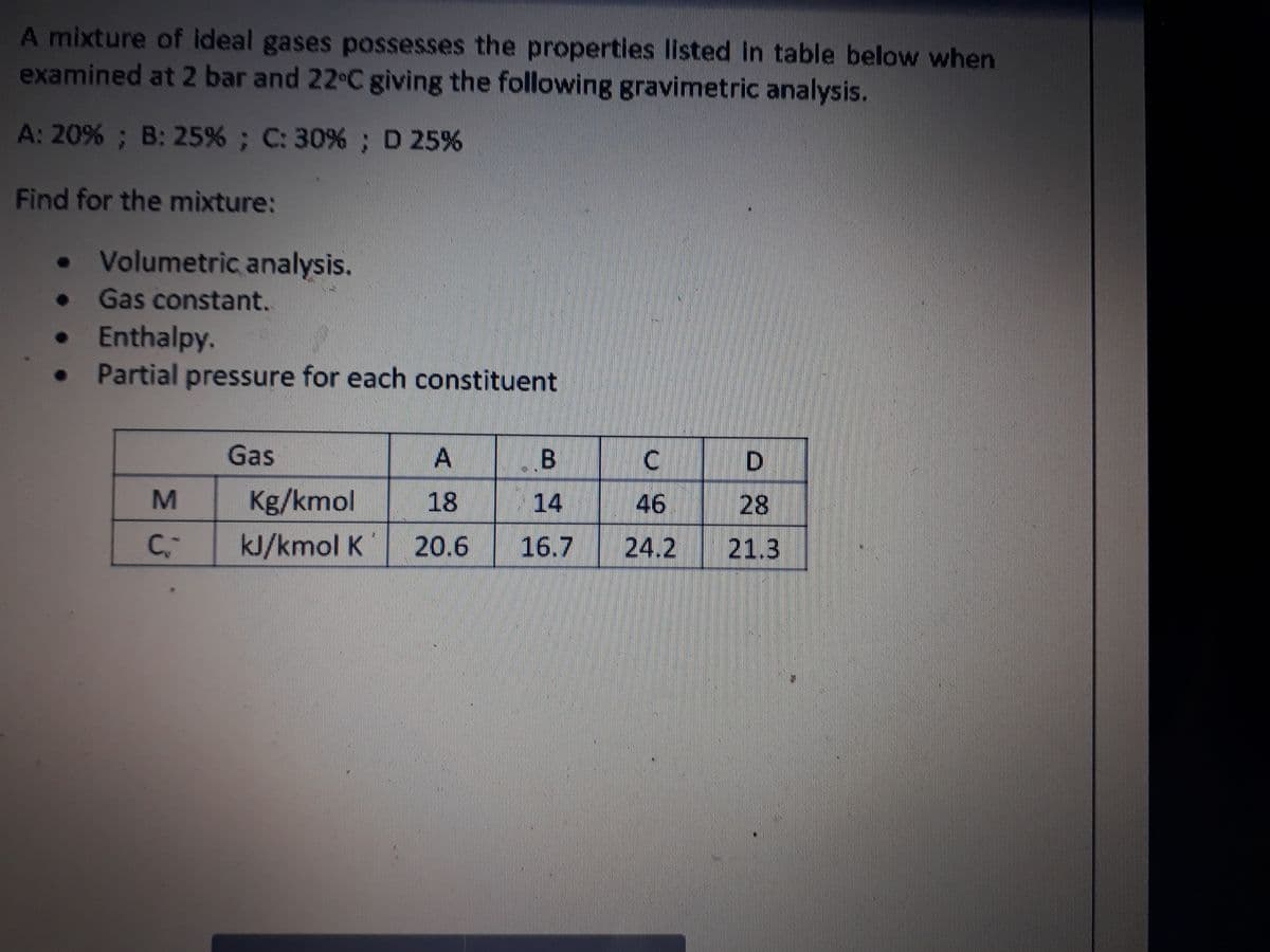 A mixture of ideal gases possesses the properties listed in table below when
examined at 2 bar and 22 C giving the following gravimetric analysis.
A: 20% ; B: 25% ; C: 30%; D 25%
Find for the mixture:
• Volumetric analysis.
• Gas constant.
• Enthalpy.
Partial pressure for each constituent
Gas
A
Kg/kmol
28
16.7 24.2 21.3
M
18
14
46
C,
kJ/kmol K
20.6
