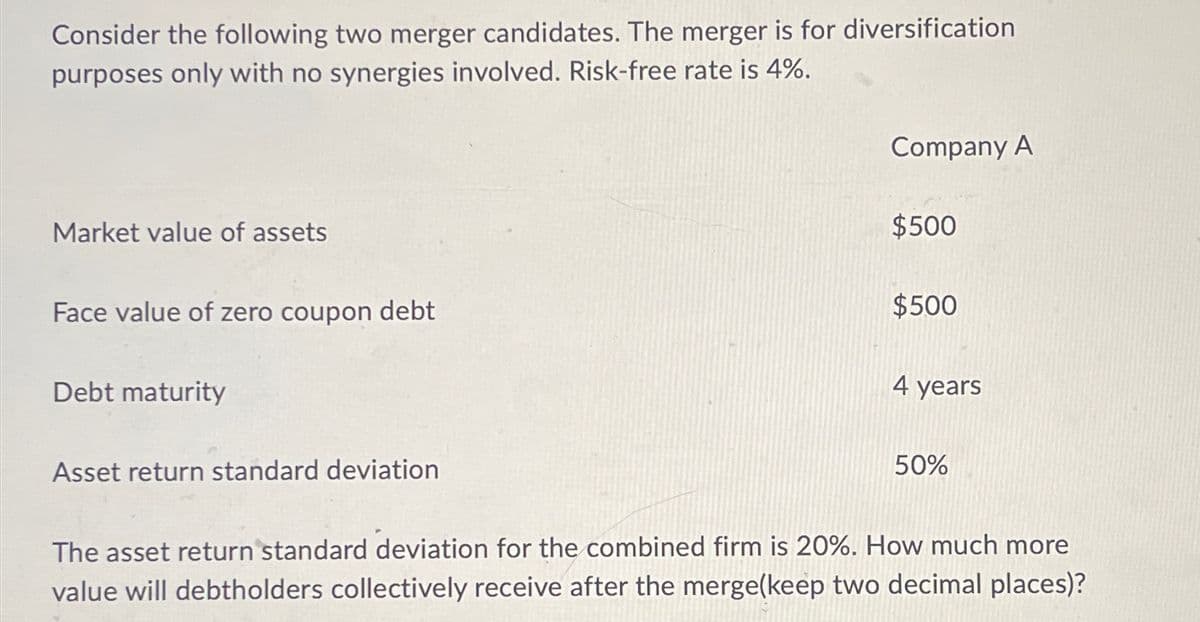 Consider the following two merger candidates. The merger is for diversification
purposes only with no synergies involved. Risk-free rate is 4%.
Market value of assets
Face value of zero coupon debt
Debt maturity
Asset return standard deviation
Company A
$500
$500
4 years
50%
The asset return standard deviation for the combined firm is 20%. How much more
value will debtholders collectively receive after the merge(keep two decimal places)?