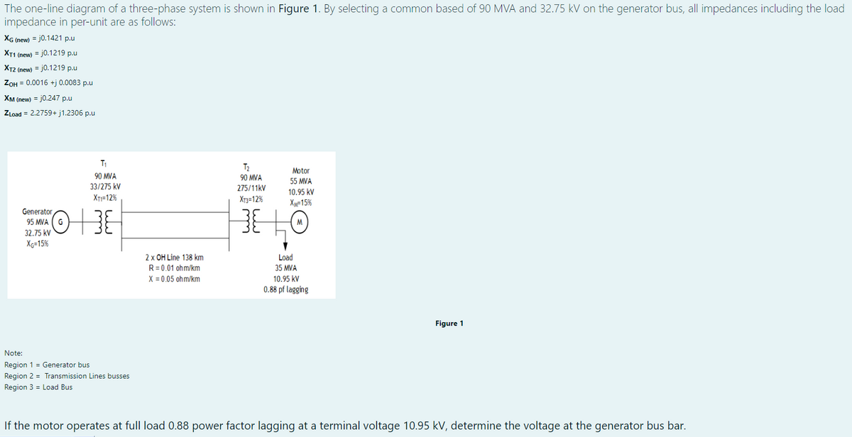 The one-line diagram of a three-phase system is shown in Figure 1. By selecting a common based of 90 MVA and 32.75 kV on the generator bus, all impedances including the load
impedance in per-unit are as follows:
XG (new) = j0.1421 p.u
XT1 (new) = j0.1219 p.u
XT2 (new) = j0.1219 p.u
ZOH = 0.0016 +j 0.0083 p.u
Хм пеw) 3D j0.247 р.u
ZLoad = 2.2759+ j1.2306 p.u
T1
T2
90 MVA
Motor
90 MVA
55 MVA
33/275 kV
275/11kV
10.95 kV
XT=12%
Xr3=12%
Xx=15%
Generator
95 MVA
M
32.75 kV
Xg=15%
2 x OH Line 138 km
R = 0.01 ohm/km
X = 0.05 ohm/km
Load
35 MVA
10.95 kV
0.88 pf lagging
Figure 1
Note:
Region 1 = Generator bus
Region 2 = Transmission Lines busses
Region 3 = Load Bus
If the motor operates at full load 0.88 power factor lagging at a terminal voltage 10.95 kV, determine the voltage at the generator bus bar.
