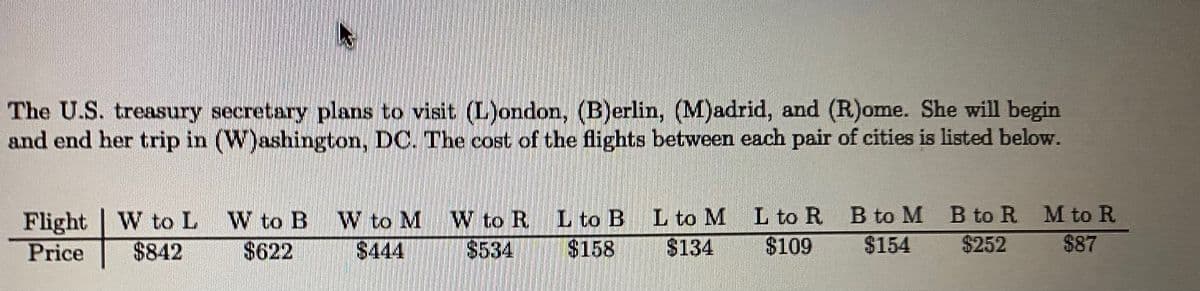 The U.S. treasury secretary plans to visit (L)ondon, (B)erlin, (M)adrid, and (R)ome. She will begin
and end her trip in (W)ashington, DC. The cost of the flights between each pair of cities is listed below.
W to L W to B
$842
$622
W to M
$444
L to M
$134
L to R B to M B to R M to R
$87
W to R L to B
Flight
Price
$534
$158
$109
$154
$252
