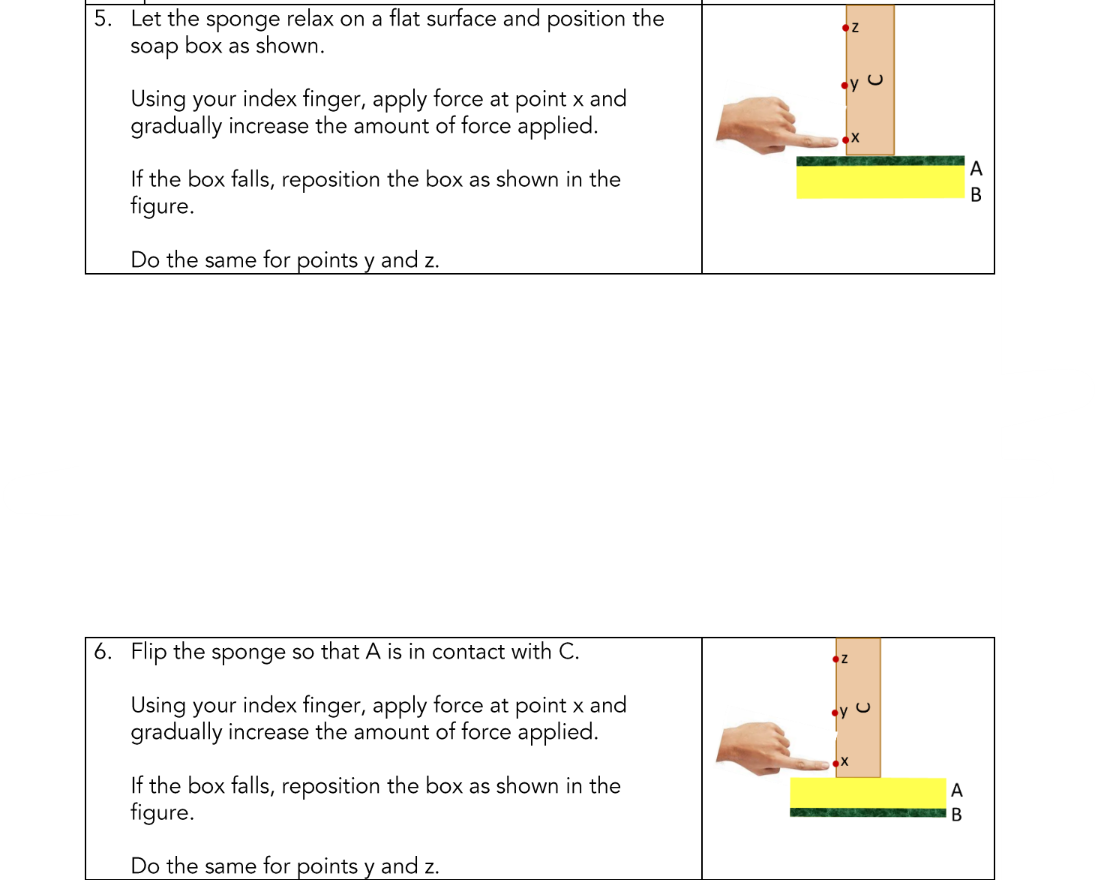 5. Let the sponge relax on a flat surface and position the
soap box as shown.
Using your index finger, apply force at point x and
gradually increase the amount of force applied.
If the box falls, reposition the box as shown in the
figure.
Do the same for points y and z.
6. Flip the sponge so that A is in contact with C.
Using your index finger, apply force at point x and
gradually increase the amount of force applied.
If the box falls, reposition the box as shown in the
figure.
Do the same for points y and z.
•Z
●X
X
A
B
A
B