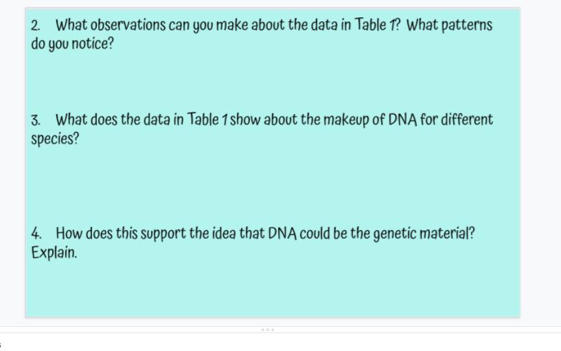 2. What observations can you make about the data in Table 1? What patterns
do you notice?
3. What does the data in Table 1 show about the makeup of DNA for different
species?
4. How does this support the idea that DNA could be the genetic material?
Explain.
