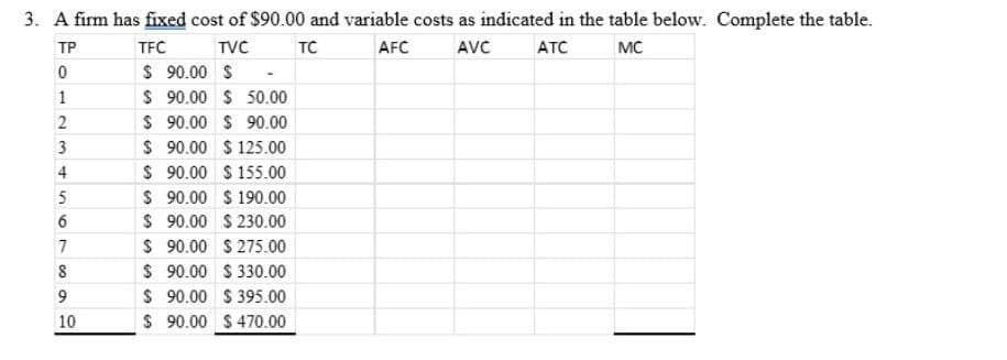 3. A firm has fixed cost of $90.00 and variable costs as indicated in the table below. Complete the table.
TC
AFC
AVC
ATC
MC
TP
TFC
TVC
0
$ 90.00 $
-
1
2
3
4
5
6
$ 90.00 $ 50.00
$ 90.00 $ 90.00
$90.00 $125.00
$ 90.00 $155.00
$ 90.00 $190.00
$ 90.00 $230.00
7
$ 90.00 $275.00
89
8
$ 90.00 $ 330.00
9
10
$ 90.00 $395.00
$ 90.00 $470.00