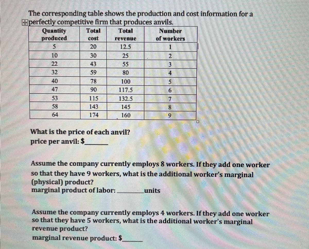 The corresponding table shows the production and cost information for a
+perfectly competitive firm that produces anvils.
Quantity
produced
10
22
40
53
30
43
59
90
115
143
revenue
80
100
117.5
132.5
145
160
What is the price of each anvil?
price per anvil: $
Number
of workers
1
2
3
4
5
6
7
8
9
Assume the company currently employs 8 workers. If they add one worker
so that they have 9 workers, what is the additional worker's marginal
(physical) product?
marginal product of labor:
units
Assume the company currently employs 4 workers. If they add one worker
so that they have 5 workers, what is the additional worker's marginal
revenue product?
marginal revenue product: $
