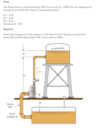 Given
The figure shows a pump delivering 700 L/min of oil (sg - 0.8a) from an underground
storage drum to the first stage of a processing system.
hi - 1.55
h2 - 9.90
h3 - 3.35
Air pressure - 725
Required
If the total energy lass in the system is 5.55 Nem/N of ail flowing, calculate the
power delivered by the pump in kW, to the nearest 100th.
Air iven kPa
hi
Flow
Pump
Suction
Pipe-
DN 65
Schedule 40
