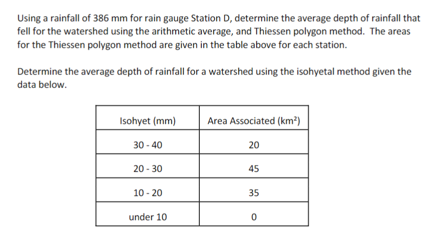 Using a rainfall of 386 mm for rain gauge Station D, determine the average depth of rainfall that
fell for the watershed using the arithmetic average, and Thiessen polygon method. The areas
for the Thiessen polygon method are given in the table above for each station.
Determine the average depth of rainfall for a watershed using the isohyetal method given the
data below.
Isohyet (mm)
Area Associated (km²)
30 - 40
20
20 - 30
45
10 - 20
35
under 10
