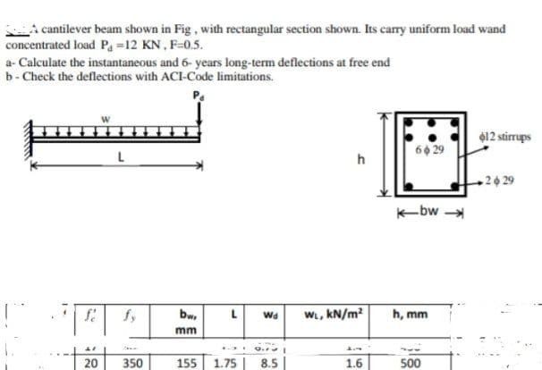 A cantilever beam shown in Fig , with rectangular section shown. Its carry uniform load wand
concentrated load Pa =12 KN, F-0.5.
a- Calculate the instantaneous and 6- years long-term deflections at free end
b- Check the deflections with ACI-Code limitations.
012 stirrups
60 29
h
2429
K-bw
fy
bw,
W, kN/m²
h, mm
Wa
mm
20
350
155
1.75 | 8.5 |
1.6
500
