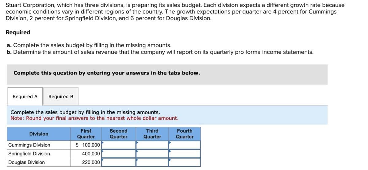 Stuart Corporation, which has three divisions, is preparing its sales budget. Each division expects a different growth rate because
economic conditions vary in different regions of the country. The growth expectations per quarter are 4 percent for Cummings
Division, 2 percent for Springfield Division, and 6 percent for Douglas Division.
Required
a. Complete the sales budget by filling in the missing amounts.
b. Determine the amount of sales revenue that the company will report on its quarterly pro forma income statements.
Complete this question by entering your answers in the tabs below.
Required A Required B
Complete the sales budget by filling in the missing amounts.
Note: Round your final answers to the nearest whole dollar amount.
Division
First
Quarter
Second
Third
Quarter
Quarter
Fourth
Quarter
Cummings Division
$ 100,000
Springfield Division
400,000
Douglas Division
220,000