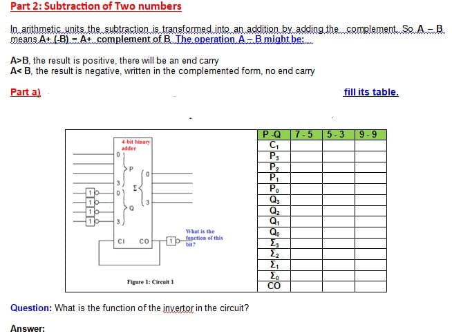 Part 2: Subtraction of Two numbers
In.arithmetic. unitsthesubtraction is transformed into an addition by adding the..complement. Se AB.
means At (-B) = A+ complement of B The operation A =B might be:
A>B, the result is positive, there will be an end carry
A< B, the result is negative, written in the complemented form, no end carry
Part a)
fill its table.
P-Q 7-5
5-3
9-9
4-bit binary
adder
P3
P2
P,
Po
Q3
Q2
Q1
10
1c
10
What is the
1b fupction of this
bit?
CI
Figure 1: Circuit 1
CO
Question: What is the function of the invertor in the circuit?
Answer:
