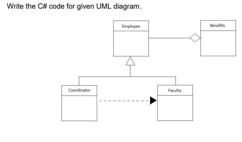 Write the C# code for given UML diagram.
Employee
Benefits
Coordinator
Faculty
