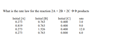 What is the rate law for the reaction 2A + 2B + 2C →→ products
Initial [A]
0.273
Initial (B]
0.763
Initial [C]
0.400
rate
3.0
0.819
0.763
0.400
9.0
0.273
1.526
0.400
12.0
0.273
0.763
0.800
6.0
