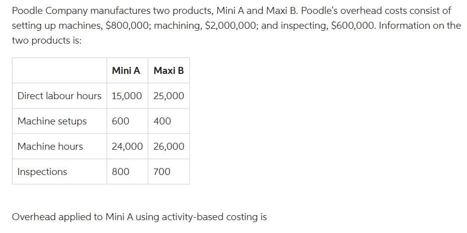 Poodle Company manufactures two products, Mini A and Maxi B. Poodle's overhead costs consist of
setting up machines, $800,000; machining, $2,000,000; and inspecting, $600,000. Information on the
two products is:
Direct labour hours 15,000
Machine setups
Machine hours
Mini A Maxi B
Inspections
600
25,000
800
400
24,000 26,000
700
Overhead applied to Mini A using activity-based costing is