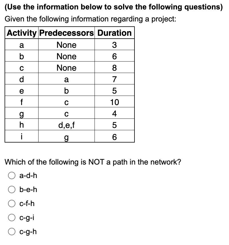 (Use the information below to solve the following questions)
Given the following information regarding a project:
Activity Predecessors Duration
None
None
None
a
b
C
d
e
f
g
h
i
a
b
C
C
d,e,f
g
368
6
8
7
5
10
4
5
6
Which of the following is NOT a path in the network?
O a-d-h
b-e-h
c-f-h
c-g-i
O c-g-h