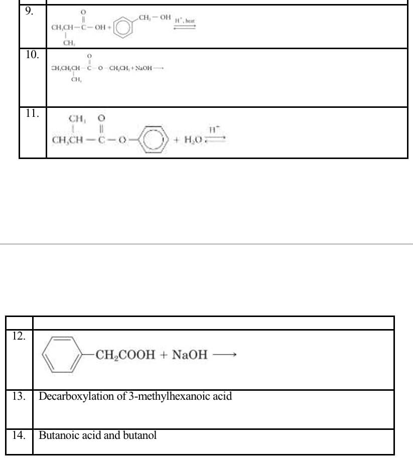 9.
12.
10.
11.
CH,CH-C-OH+
CH,
CH, OH
i
CHỊCHỊCH CH0 CHỊCH+NOH
CH,
L
11
CH,CH-C-0
H', heat
+H.O.
-CH₂COOH + NaOH
14. Butanoic acid and butanol
13. | Decarboxylation of 3-methylhexanoic acid