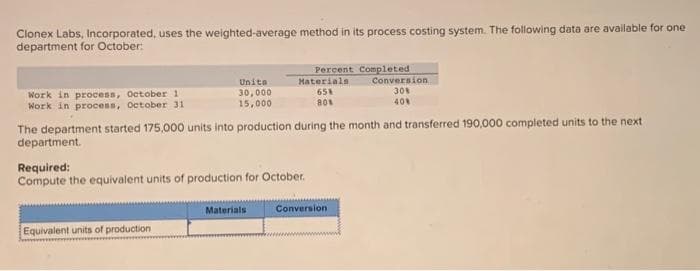 Clonex Labs, Incorporated, uses the weighted-average method in its process costing system. The following data are available for one
department for October:
Work in process, October 1
Unita
30,000
Work in process, October 31
15,000
The department started 175,000 units into production during the month and transferred 190,000 completed units to the next
department.
Required:
Compute the equivalent units of production for October.
Equivalent units of production
Percent Completed
Conversion
30%
40%
Materials
65%
80%
Materials
Conversion