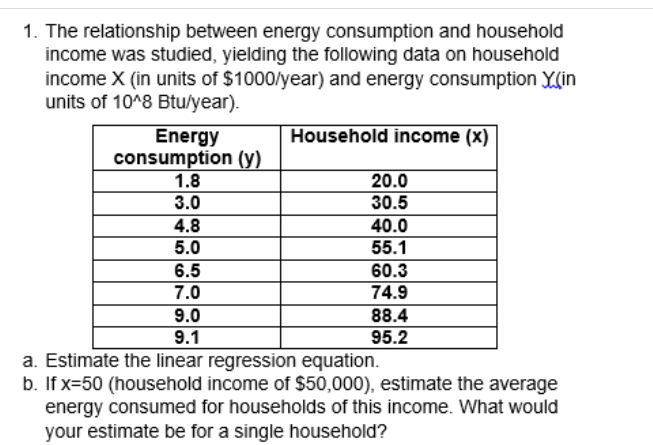 1. The relationship between energy consumption and household
income was studied, yielding the following data on household
income X (in units of $1000/year) and energy consumption Y(in
units of 10^8 Btu/year).
Energy
Household income (x)
consumption (y)
20.0
1.8
3.0
30.5
4.8
40.0
55.1
60.3
74.9
88.4
95.2
a. Estimate the linear regression equation.
5.0
6.5
7.0
9.0
9.1
b. If x=50 (household income of $50,000), estimate the average
energy consumed for households of this income. What would
your estimate be for a single household?
