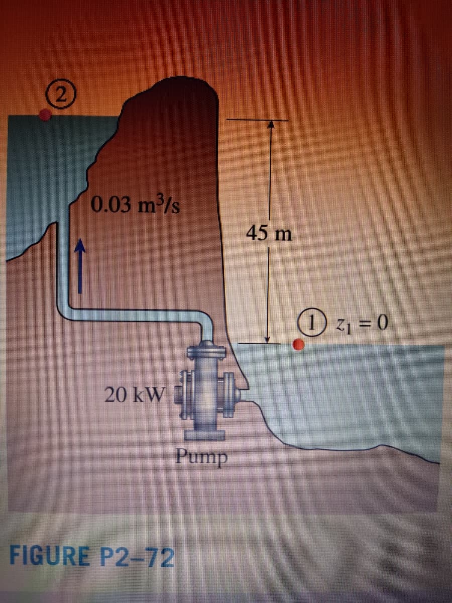 0.03 m2/s
45 m
Z1 = 0
20 kW
Pump
FIGURE P2-72
