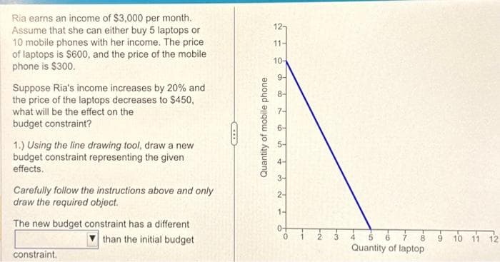 Ria earns an income of $3,000 per month.
Assume that she can either buy 5 laptops or
10 mobile phones with her income. The price
of laptops is $600, and the price of the mobile
phone is $300.
Suppose Ria's income increases by 20% and
the price of the laptops decreases to $450,
what will be the effect on the
budget constraint?
1.) Using the line drawing tool, draw a new
budget constraint representing the given
effects.
Carefully follow the instructions above and only
draw the required object.
The new budget constraint has a different
than the initial budget
constraint.
Quantity of mobile phone
12
11-
10-
∞
2-
14
5
6
Quantity of laptop
10 11 12