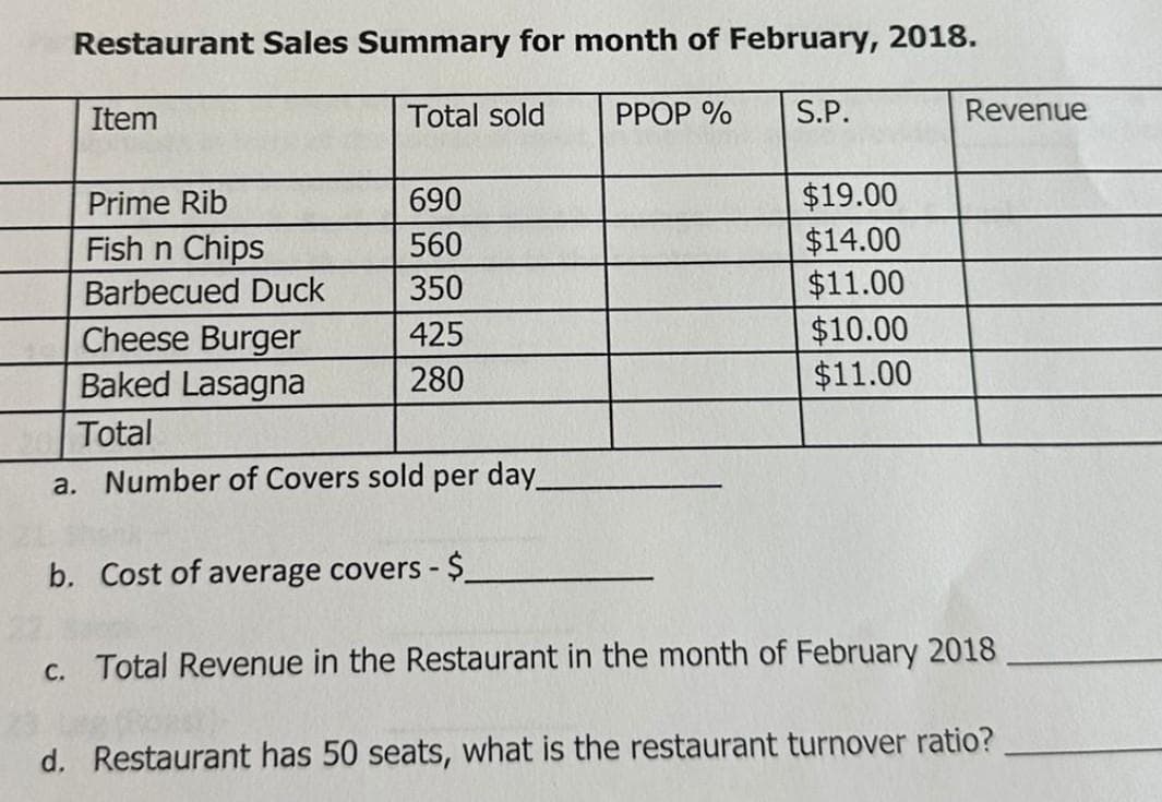 Restaurant Sales Summary for month of February, 2018.
Item
Prime Rib
Fish n Chips
Barbecued Duck
Total sold
690
560
350
425
280
Cheese Burger
Baked Lasagna
Total
a. Number of Covers sold per day_
PPOP %
S.P.
$19.00
$14.00
$11.00
$10.00
$11.00
Revenue
b. Cost of average covers - $_
c. Total Revenue in the Restaurant in the month of February 2018
d. Restaurant has 50 seats, what is the restaurant turnover ratio?