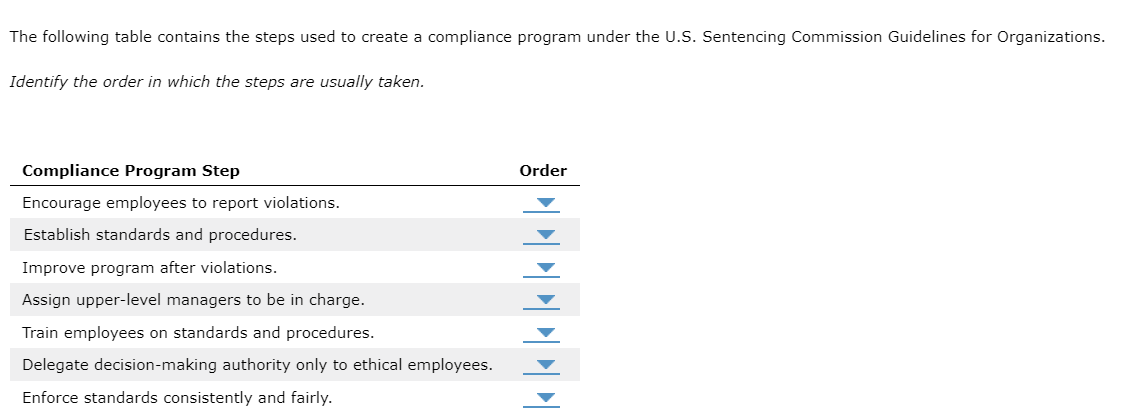 The following table contains the steps used to create a compliance program under the U.S. Sentencing Commission Guidelines for Organizations.
Identify the order in which the steps are usually taken.
Compliance Program Step
Encourage employees to report violations.
Establish standards and procedures.
Improve program after violations.
Assign upper-level managers to be in charge.
Train employees on standards and procedures.
Delegate decision-making authority only to ethical employees.
Enforce standards consistently and fairly.
Order