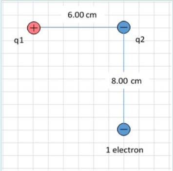 6.00 cm
+)
q1
q2
8.00 cm
1 electron
